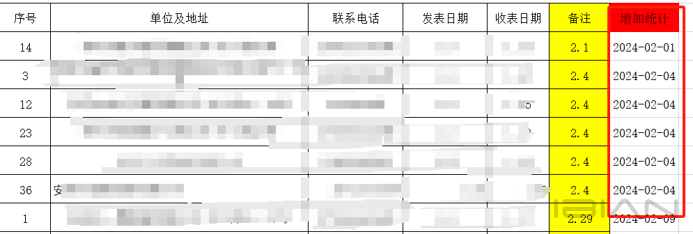 图片[1]-Excel 数字转换日期-岸边IBIAN