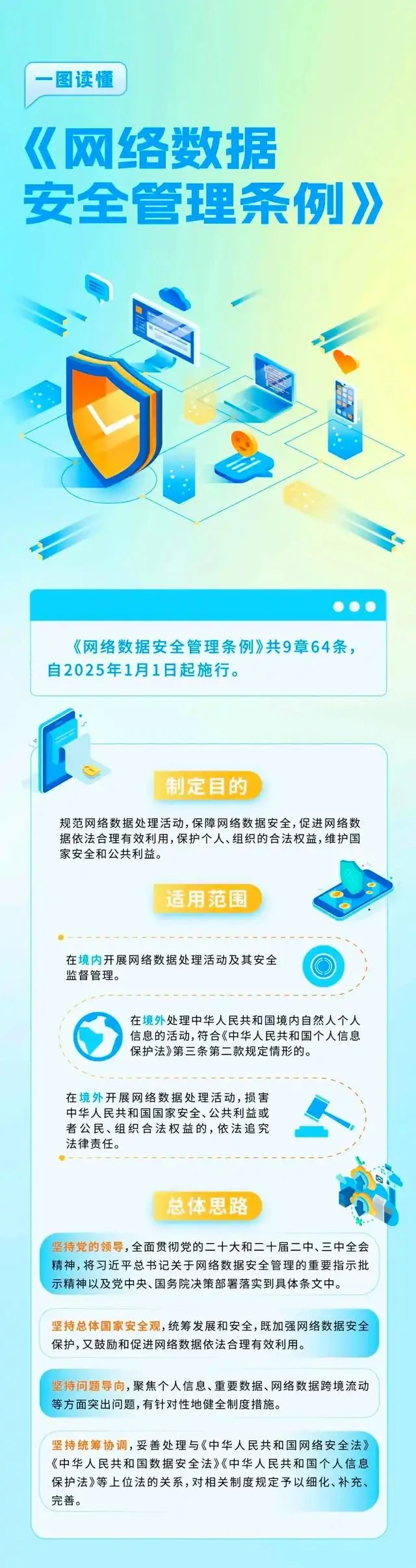 《网络数据安全管理条例》1月1日起施行-岸边IBIAN