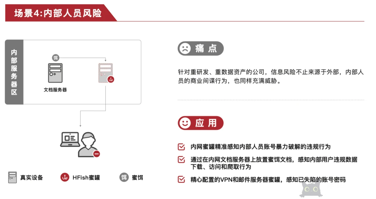 图片[1]-hifish - 反制溯源_欺骗防御_主动防御-HFish免费蜜罐平台