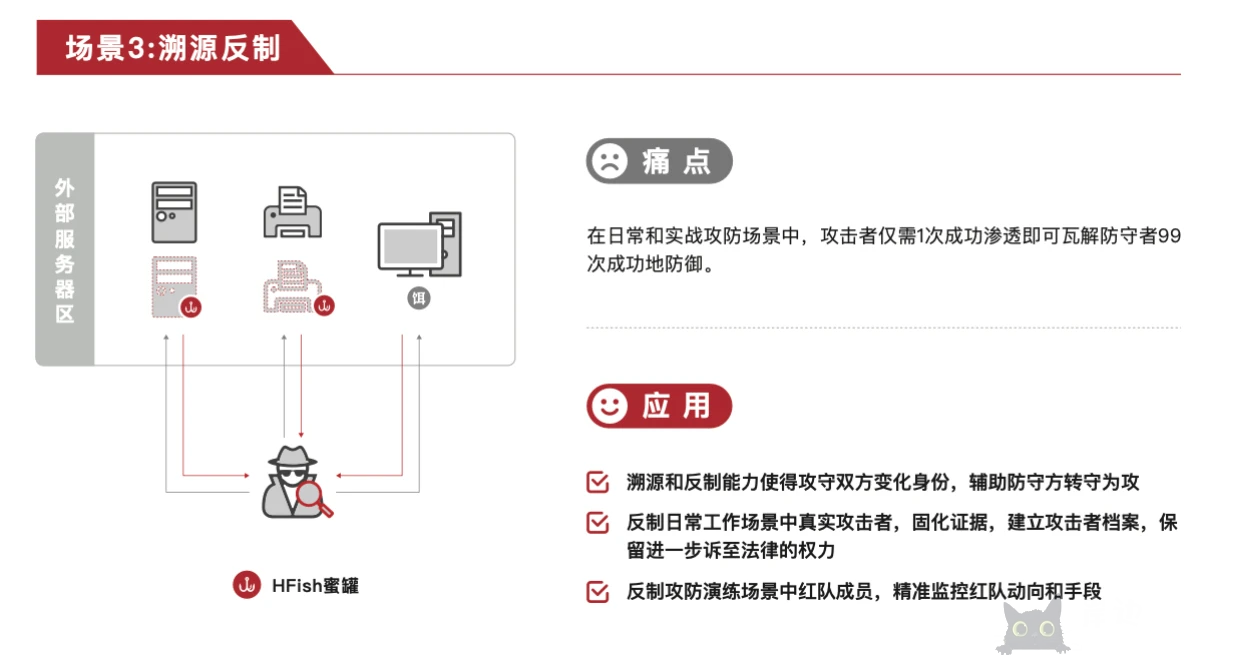 图片[3]-hifish - 反制溯源_欺骗防御_主动防御-HFish免费蜜罐平台