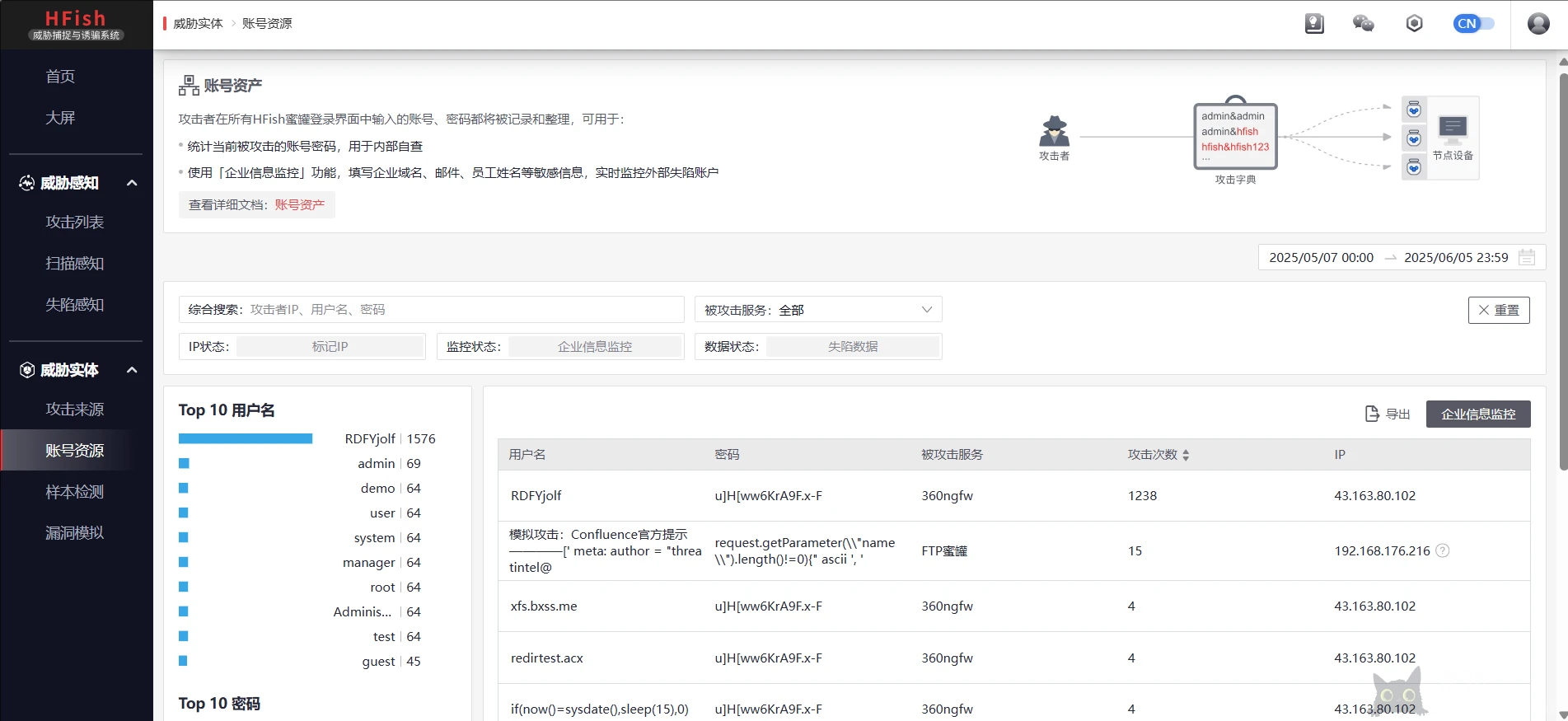 图片[17]-hifish - 反制溯源_欺骗防御_主动防御-HFish免费蜜罐平台