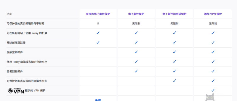 firefox relay 免费提供5个@mozmail.com马甲邮箱-岸边IBIAN